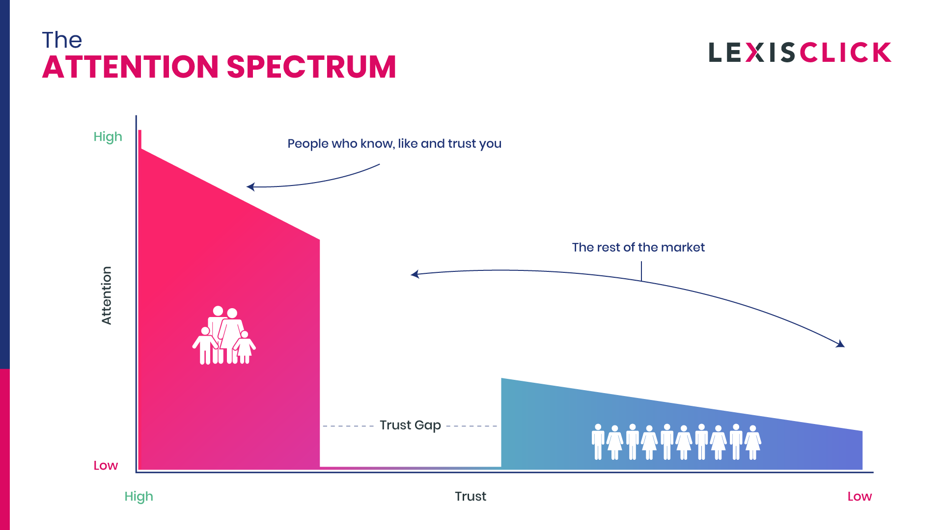The Attention Spectrum by Lexisclick