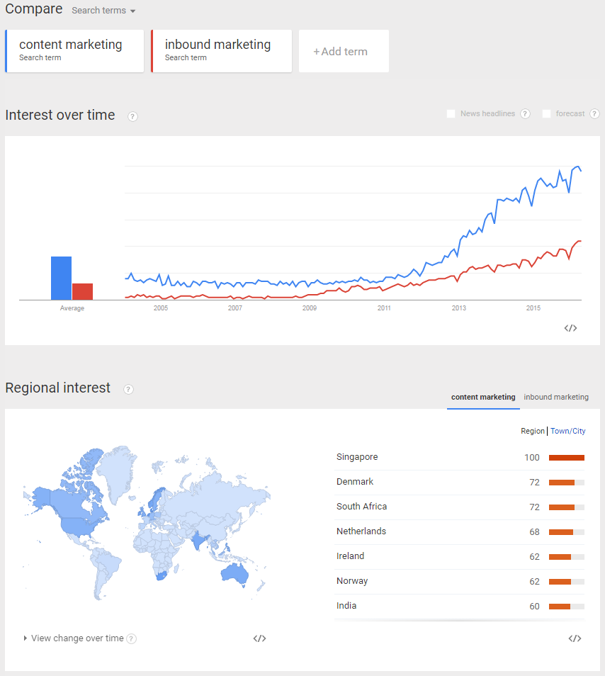 seo-keyword-research-google-trends