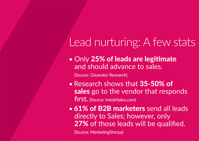 lead-nurturing-stats.png