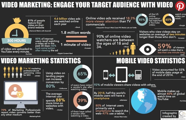 IntraLink-Global-2016-Video-Marketing-Infographic.jpg